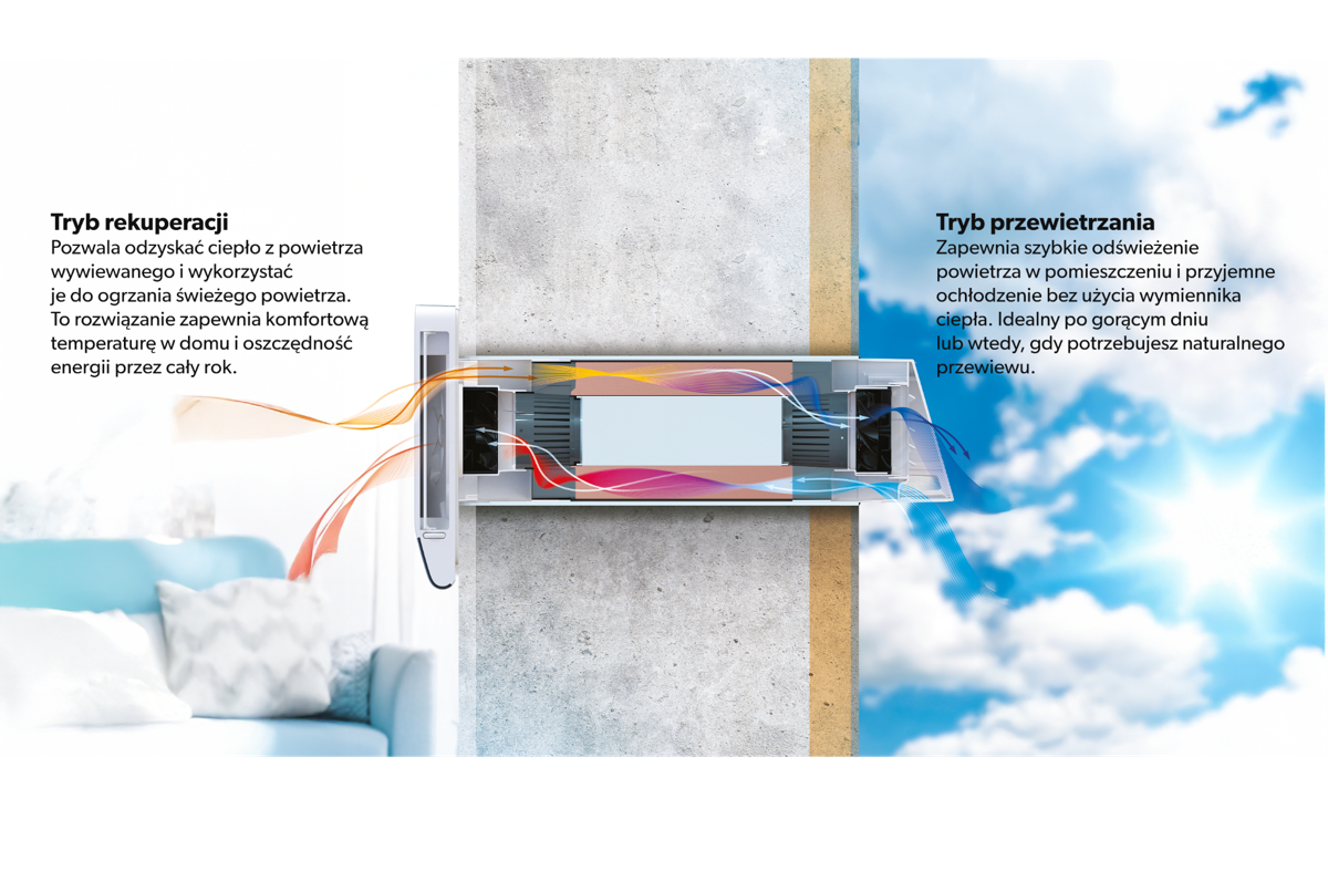 Rekuperator ścienny - zasada działania.